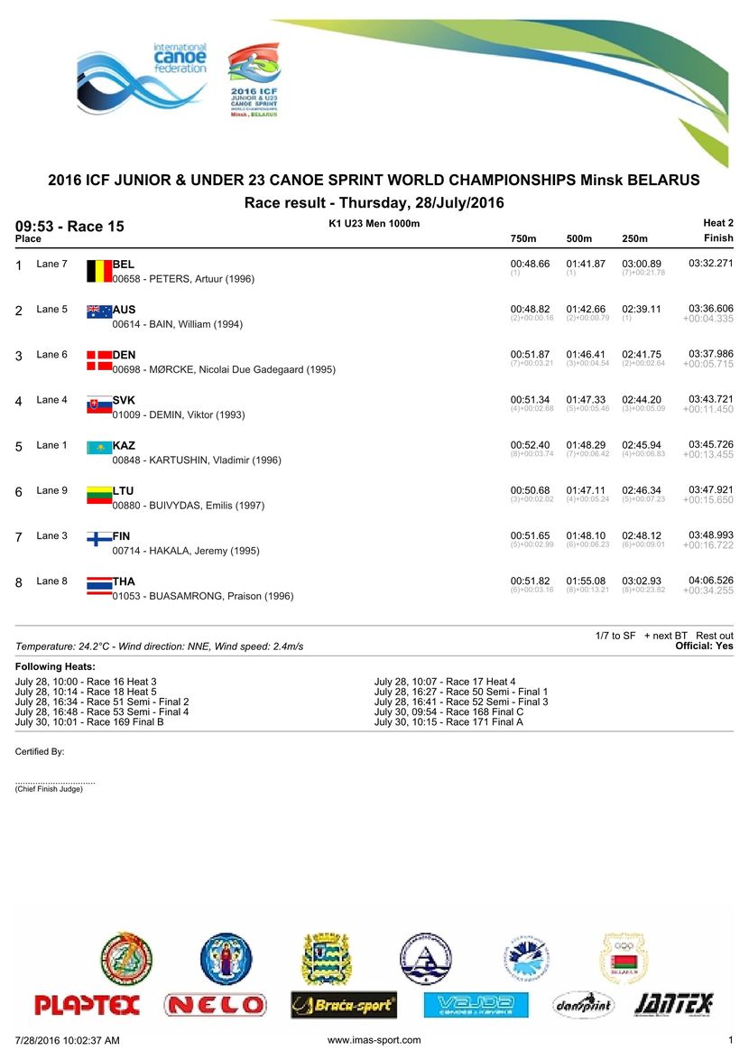 results
